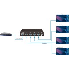 Vivolink HDMI Splitter 1x4 4K60Hz - High-Performance Ultra HD Video Distribution (VLHDMISP1X4)